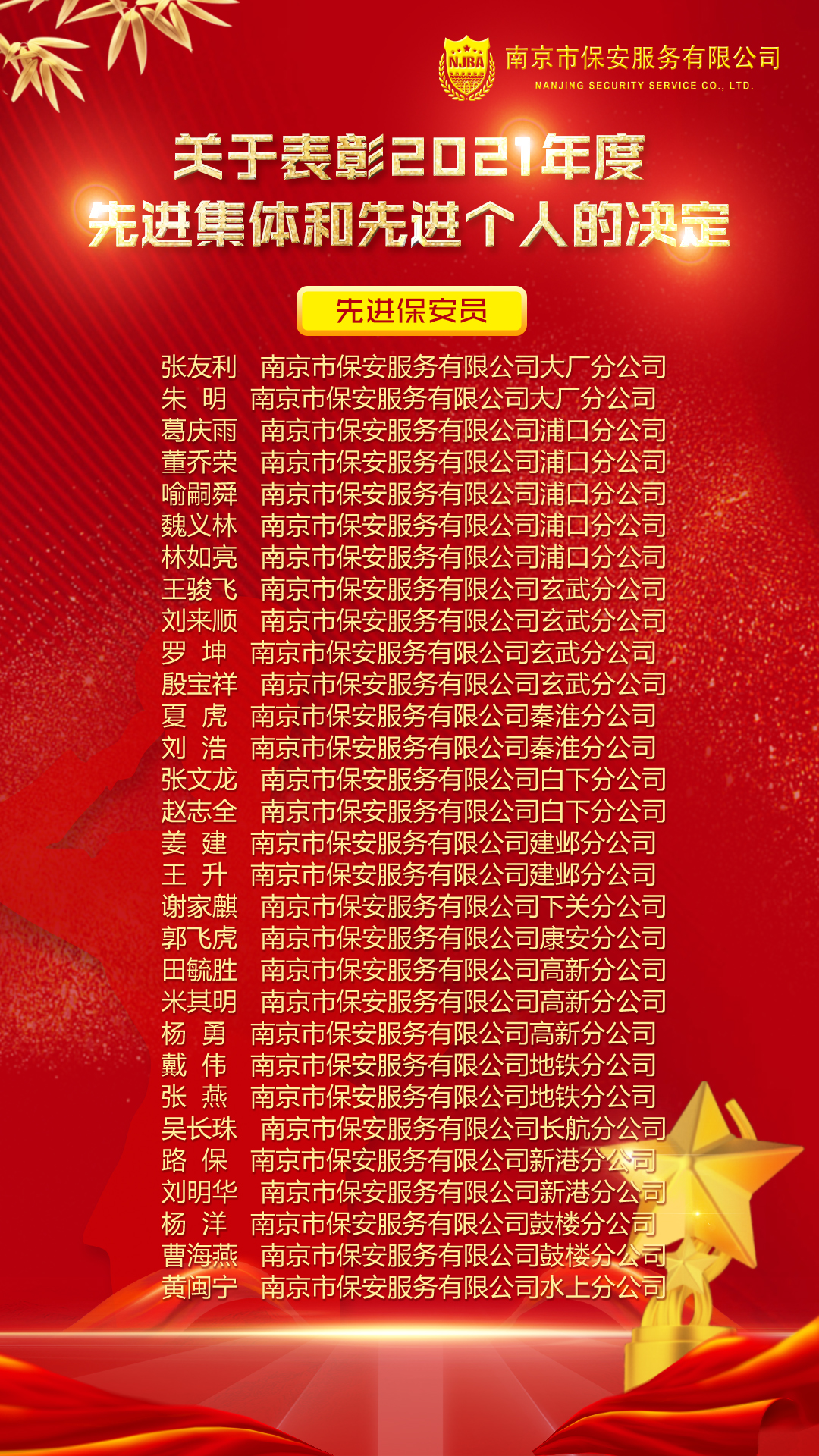 表彰—先进保安员 拷贝