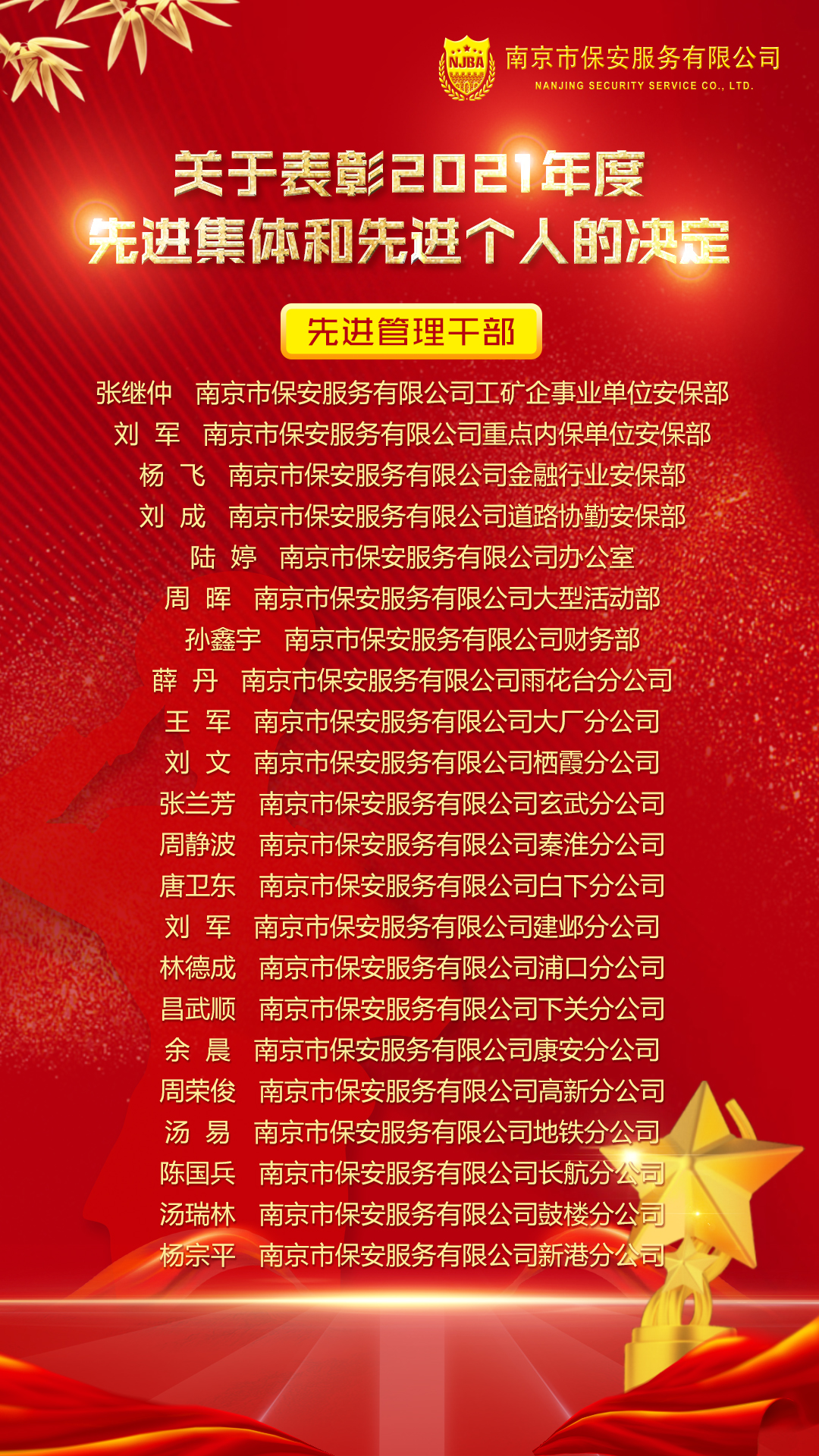 表彰—先进管理干部
